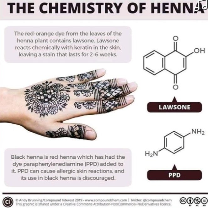 Letter to my sisters about the harms of black henna | Henna Blog Spot